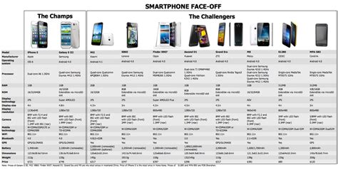 Mobile & Technology Exploration: Originals and Copies. Britain and Smartphone Manufacturing