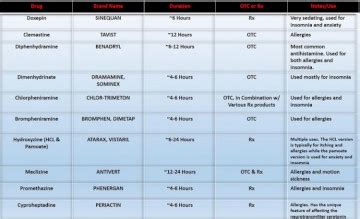 Complete Guide To Antihistamines