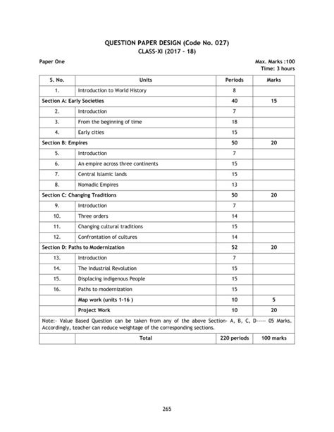 CBSE Syllabus For Class 12 History 2019 - 2020 NCERT Curriculum