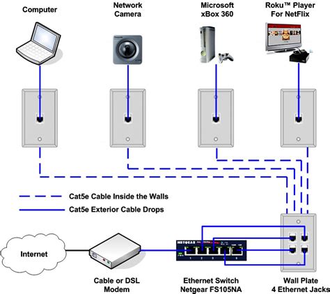 Ethernet Wiring Diagram - Cadician's Blog