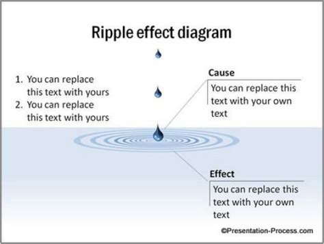 Create Handy Ripple Effect Diagram in PowerPoint