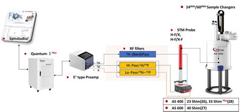 Complete Systems - Q One Americas NMR