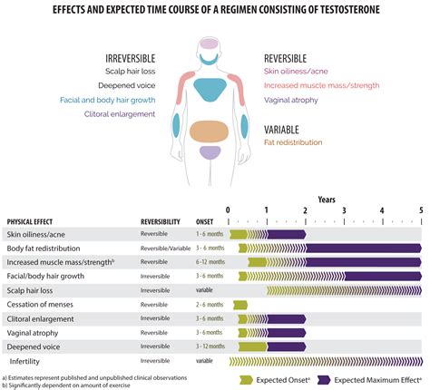 FAQ: What Happens To Your Body On Hormones - Teen Health Source