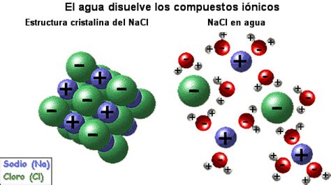 nacl2.gif 490×276 pixeles | Compuesto iónico, Enseñanza de química, Enlace iónico