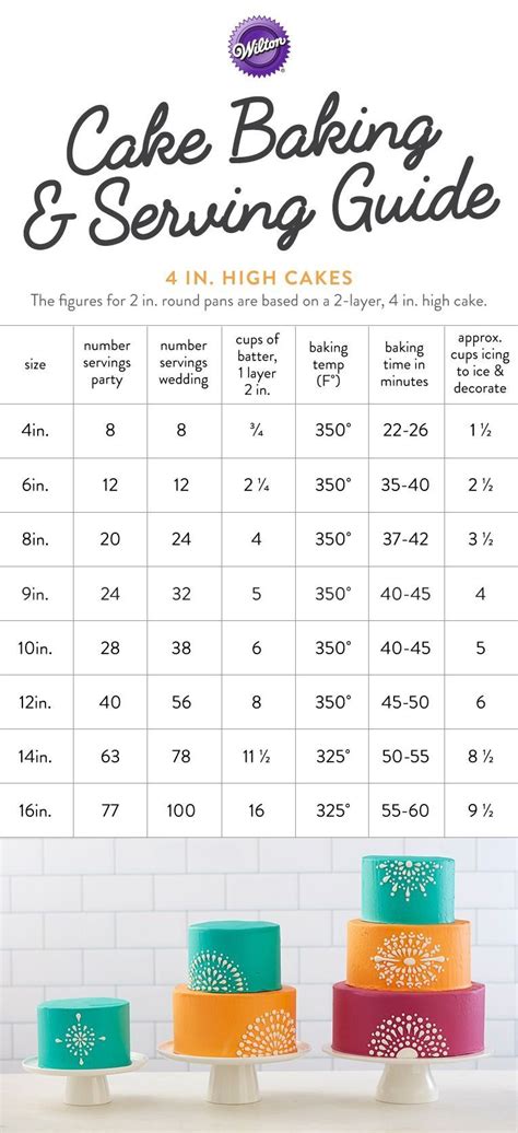 Cake Serving Chart & Baking Guide | Wilton | Cake servings, No bake ...