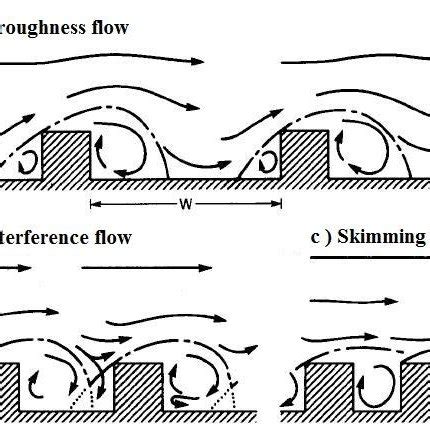 Staggered building configuration [5]. | Download Scientific Diagram