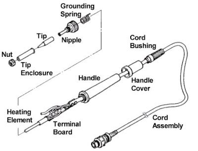 SOLDERING STATION, ANTI-STATIC PHILIPPINES: Soldering Iron 907 PARTS LIST