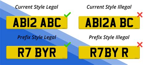 What are the number plate spacing laws? | Number1Plates