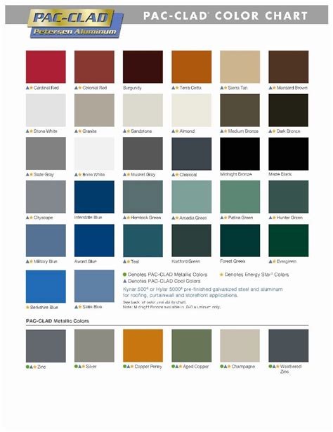 Choosing a color for your new metal roof is an exciting process, especially today, when you have ...