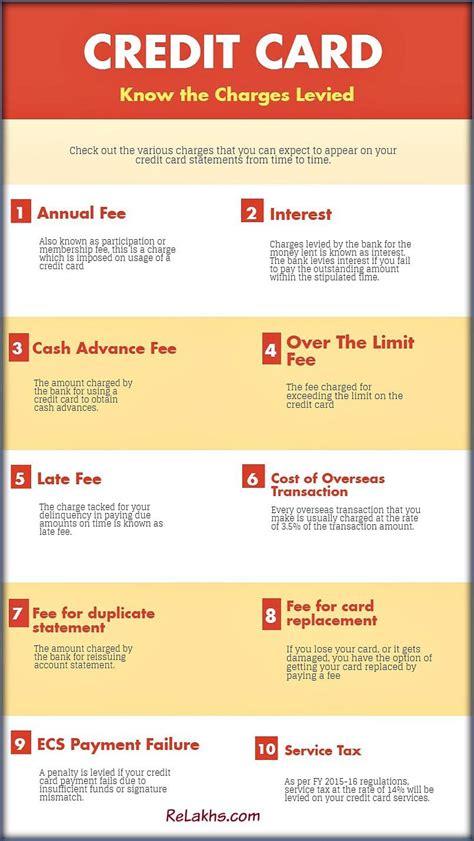 The 10 Credit Card charges that you should be aware of