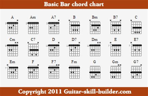 Bar chord chart - Free, downloadable and printable.