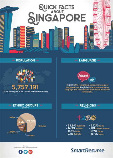 Top Ten Facts About Singapore Culture - IMAGESEE