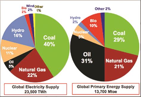 Fixing the Energy Mix - Pakistan Today