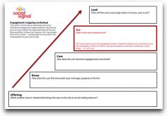 Guest Post by Alexandra Samuel: Engagement planning worksheets to engage your users and move ...