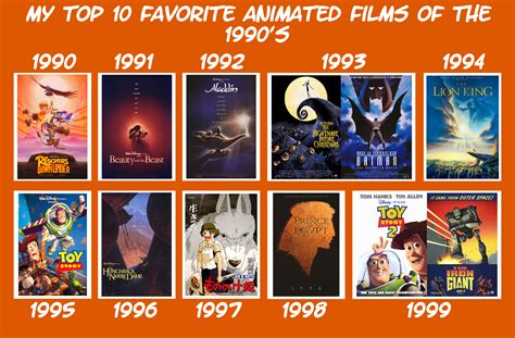 My Top 10 Favorite Animated Films of the 1990's by JackHammer86 on DeviantArt