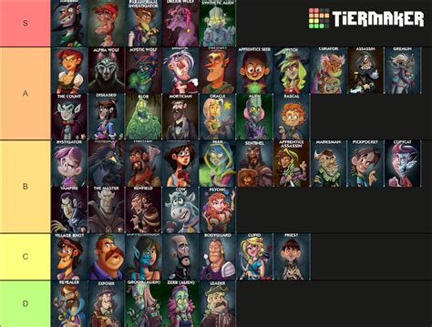 One Night Ultimate Werewolf ALL ROLES (1-5) Tier List (Community Rankings) - TierMaker