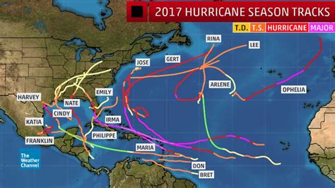 2017 Atlantic Hurricane Season Recap: 17 Moments We'll Never Forget ...