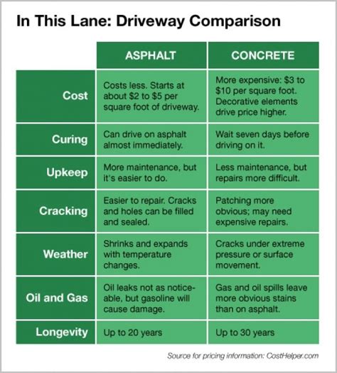 Upgrade Your Driveway: Asphalt and 5 Alternatives Compared