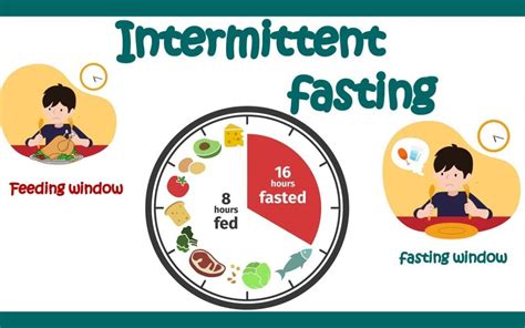 Intermittent Fasting and Its Possible Health Benefits - Pharmaconic