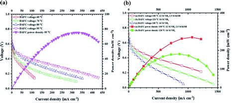 Recent progress in ammonia fuel cells and their potential applications - Journal of Materials ...