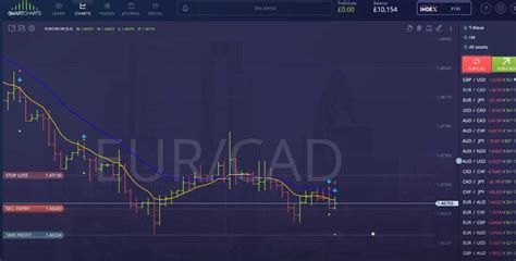 Smart Charts 2 Review (Greg Secker) - Forex Robot Nation