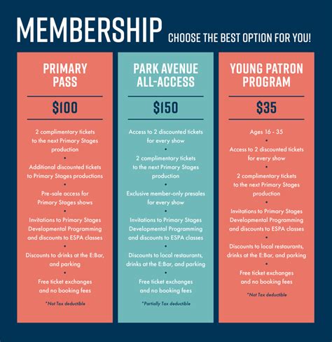 Memberships - Primary Stages