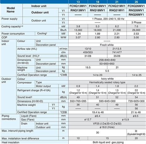 Daikin Ceiling Cassette Dimensions | Shelly Lighting