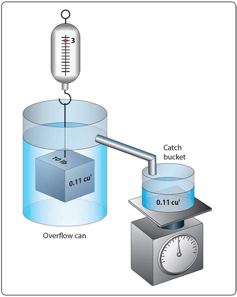 Fluid Mechanics