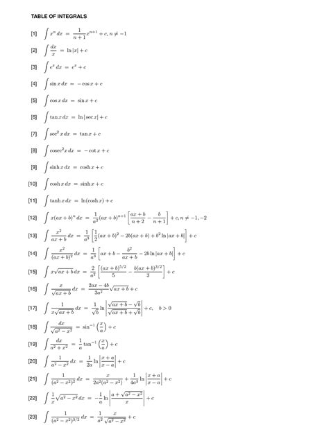 M141 Summary sheet and Table of integral - TABLE OF INTEGRALS [1] ∫ x n dx= 1 n+ 1 x n+ +c,n 6 ...