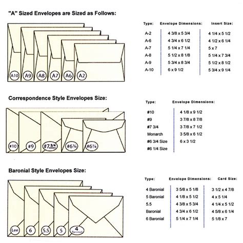 envelope size chart | Envelope sizes, Envelope size chart, Standard wedding invitation size