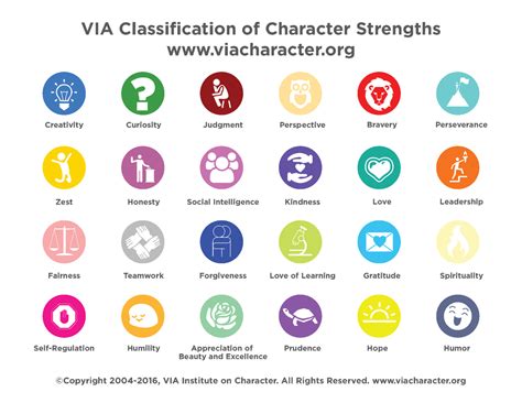 Connecting Strengths — Acknowledge Alliance