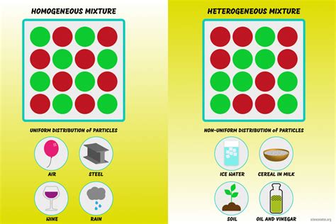 10 Examples of Mixtures