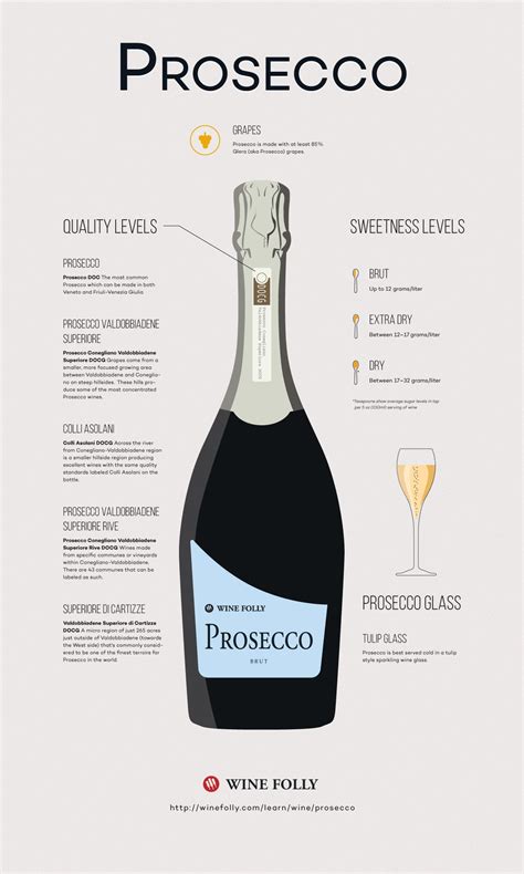 The Prosecco Wine Guide. Prosecco is Italy’s most popular… | by KS Loves Wine | Wine Folly | Medium