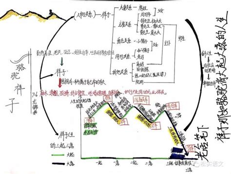 鲁滨逊小岛地图手绘,鲁滨逊小岛的简单,鲁滨逊漂流记故事_大山谷图库