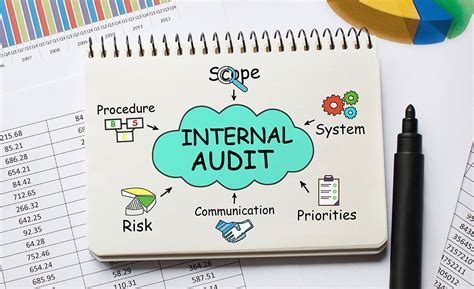 What is Internal Audit? - Elevate Auditing