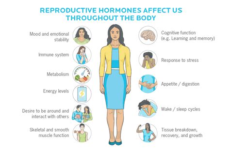 What’s happening to my body? 6 menopause strategies.