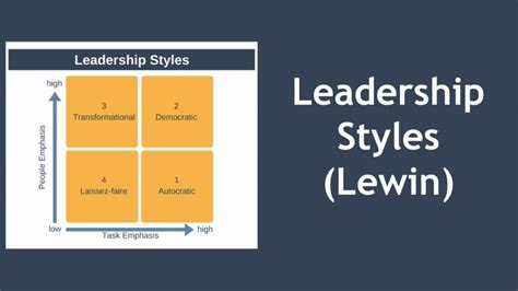 Leadership Styles Explained (Kurt Lewin) - YouTube