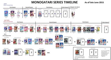 Gundam Series Timeline - Americans Gundam