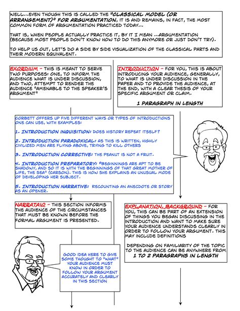 amplification through simplification | A Rhetorical Quest For Identity