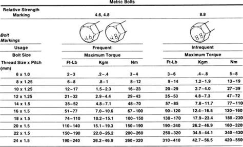 Bolt Head Size Chart Fastener Resources Mudge Fasteners | vlr.eng.br