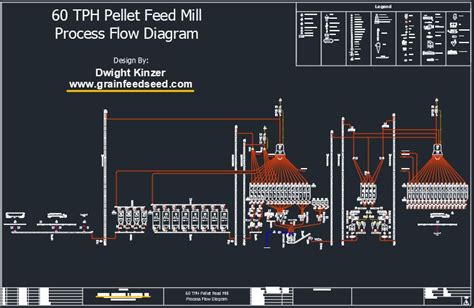 Feed Mill Systems | Design, Layout, & Engineering of Grain, Feed, & Seed Plants