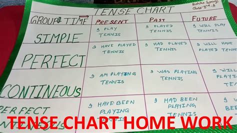 Tense Chart | Simple Tense Chart for Kids | Winter Break Home Work - YouTube