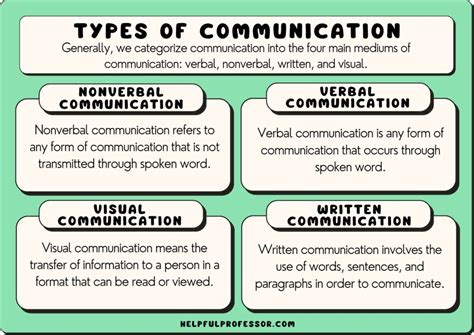 12 Types of Communication (2024)