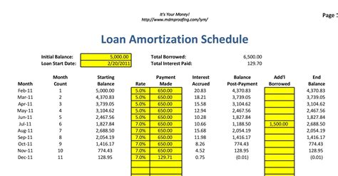 Printable Amortization Schedule Personal Loan - Printable World Holiday