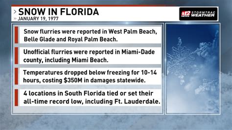 Say it ain't 'Snow:' 45 years ago it snowed in South Florida