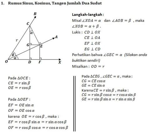 Matematika dalam Teknologi Masa Kini: Rumus TRIGONOMETRI dan PENGGUNAANNYA