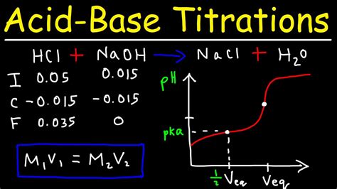 Acid Base Titration Curves - pH Calculations - YouTube