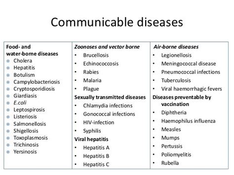 Communicable Diseases Types Causes Symptoms And Treatment