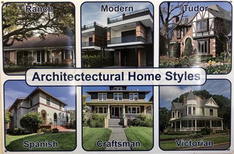 Architectural Styles