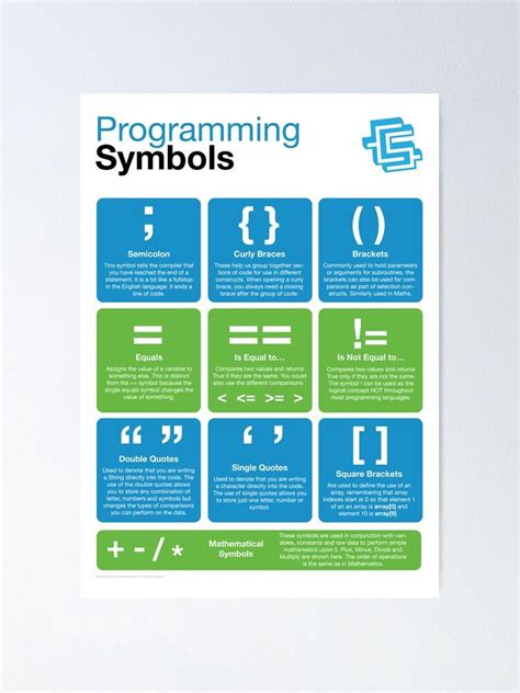 "Programming Symbols (Coding Literacy)" Poster by lessonhacker ...